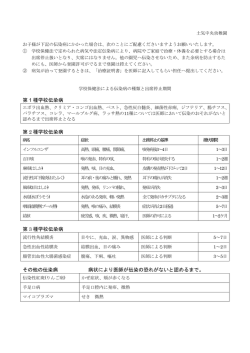 治療証明書 - 土気中央幼稚園
