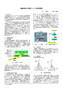 高齢者向け快眠ベッドの研究開発