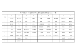 利用申込票用ジャンル一覧表（PDF文書：86KB）