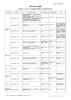 電子公告の公告期間