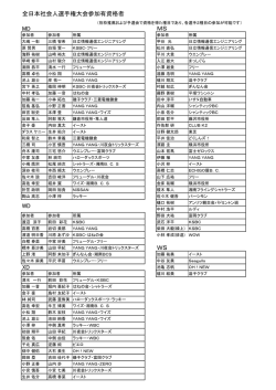 本大会参加有資格者