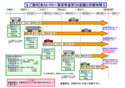 ご案内[各SA・PA～東京料金所]の距離と所要時間