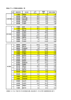 現地調査先候補リスト