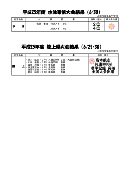 平成25年度 陸上県大会結果（6/29・30） 平成25年度 水泳東信大会結果