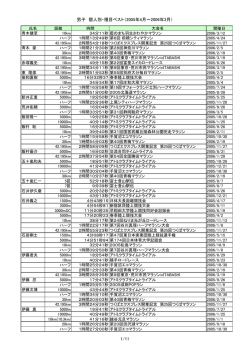 2005年4月～2006年3月 - Hi-HO