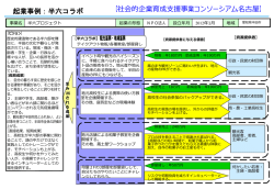 起業事例：半六コラボ - 市民フォーラム21・NPOセンター