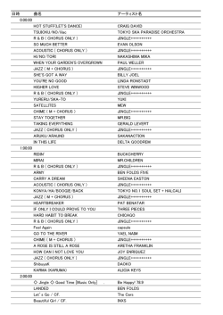 日時 曲名 アーティスト名 0:00:00 HOT STUFF(LET`S DANCE) CRAIG