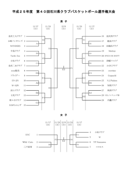 平成25年度 第40回石川県クラブバスケットボール選手権大会