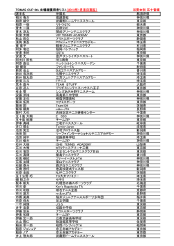 出場権利獲得選手(2013/1末日現在：最終確定リスト)