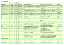今すぐダウンロード
