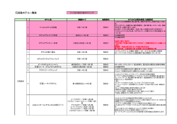 石垣島ホテル一覧表