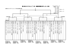 第2回エミアスカップ 兼 会長杯争奪少年サッカー大会