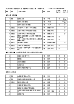 特別公開「丹後国一宮 籠神社の至宝」展 出陳一覧