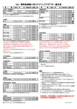 SRS 標準装備輸入車ステアリングアダプター適合表