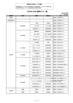 ISO9001:2008 適用サイト一覧