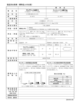製品別比較表（標準品との比較） - 日新製薬株式会社 日新薬品株式会社