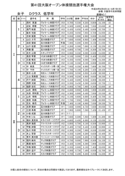 第41回大阪オープン体操競技選手権大会 女子 Dクラス 低学年 Ⅰ 1 2 3
