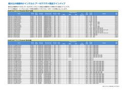 組み込み機器向けインテル&reg; アーキテクチャ製品ラインナップ