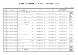 海上自衛隊 佐世保地方総監部 オープンカウンター方式による要求件名