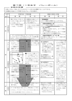 第7時（1年女子 バレーボール） 落とさないで返し合うためのカバーの仕方