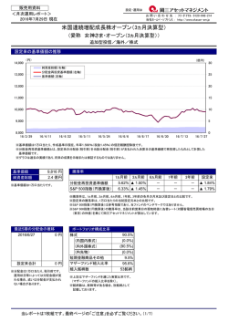 米国連続増配成長株オープン（3ヵ月決算型）