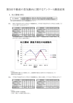 第5回不動産の景気動向に関するアンケート調査結果