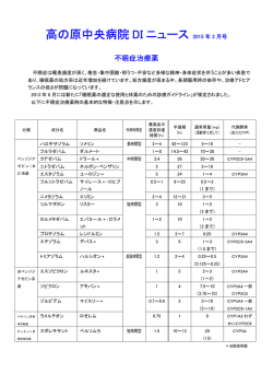 2015年03月 不眠症治療薬