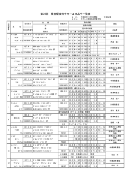 平成28年度