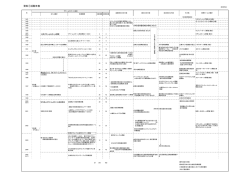 資料①活動年表