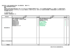 理学研究科 数理・物性構造科学専攻 博士課程前期 履修モデル 数理
