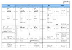 (分別区分および収集回数) PDF版