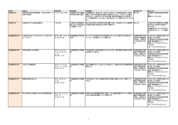 488KB - 国立大学協会