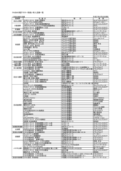 PASMO電子マネー取扱い有人店舗一覧
