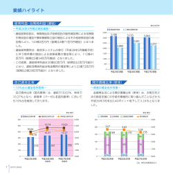 業績ハイライト