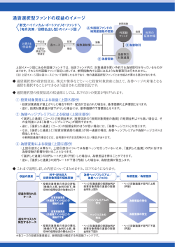 通貨選択型ファンドの収益のイメージ