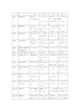 A B C D Q1 肌の色は？ Q2 髪の色は？ Q3 瞳の色は？ Q4 白目の色