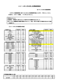 2014年3月の邦人犯罪被害事例