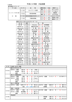 第10回 県クラブリーグ・第1節