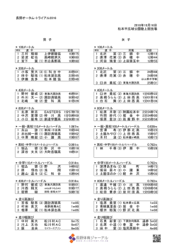 長野オータム・トライアル2016 2016年10月16日 松本平広域公園陸上