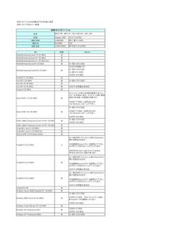 2008/10/17 Xeon5400番台CPU対応版に変更 2008/10/17 RAIDカード