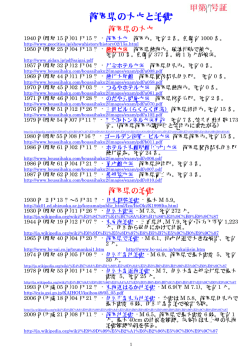 静岡県の大火と地震