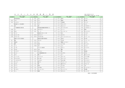 Q C サ ー ク ル 本 部 登 録 一 覧 表