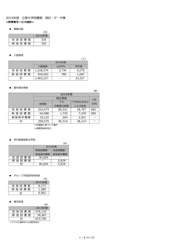 2015年度 立教大学図書館 統計・データ集 1 / 5 ページ