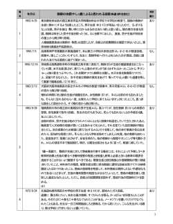 1 教師の体罰やしっ責によると思われる自殺(未遂5件を含む)