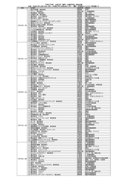 日程 企業名 都道府県 業種名 1 あすか製薬 株式会社 東京都 化学 2