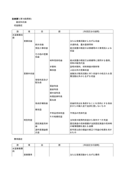 水道事業収 益 営業収益
