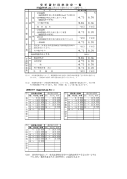 0.70 0.70 0.70 0.70 0.85 0.70 受 託 貸 付 利 率 改 定 一 覧 0.70 0.70