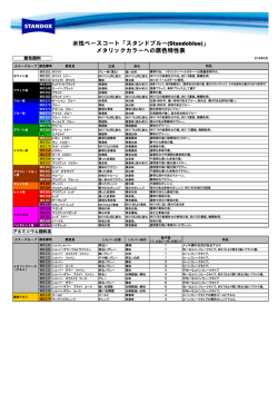 水性ベースコート「スタンドブルー(Standoblue)」 メタリック