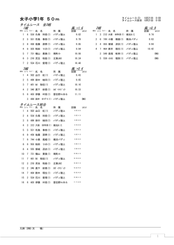 女子小学1年 50m