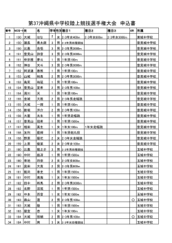 第37沖縄県中学校陸上競技選手権大会 申込書